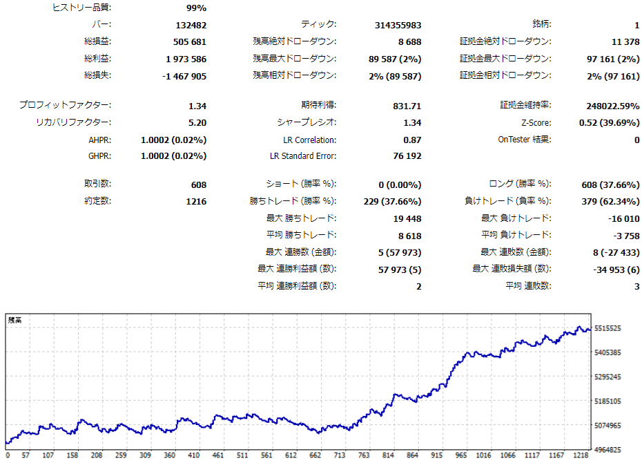 TariTaliの無料EA ”5.AUDJPY M30” のバックテスト結果 （期間：2014/1/1～2024/8/31）