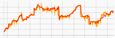 [EA-BANK] 崖のような落ち込みがある損益グラフの例（Balance）