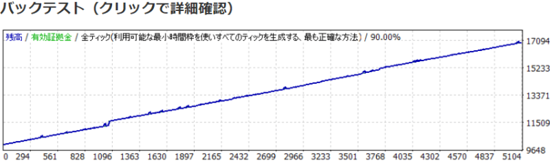 [EA-BANK] バックテストの損益グラフの例