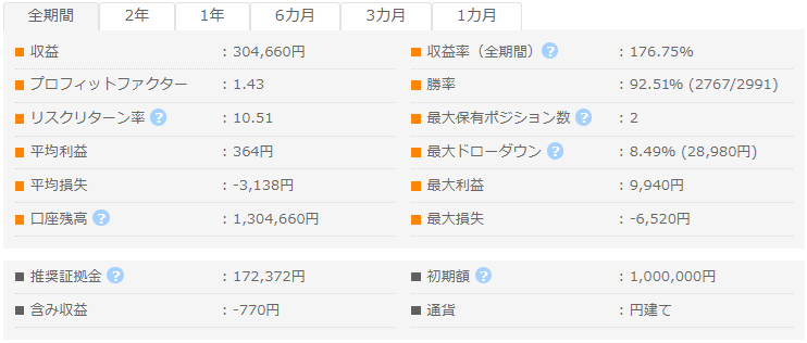 ゴゴジャンのフォワードテストの指標のサンプル