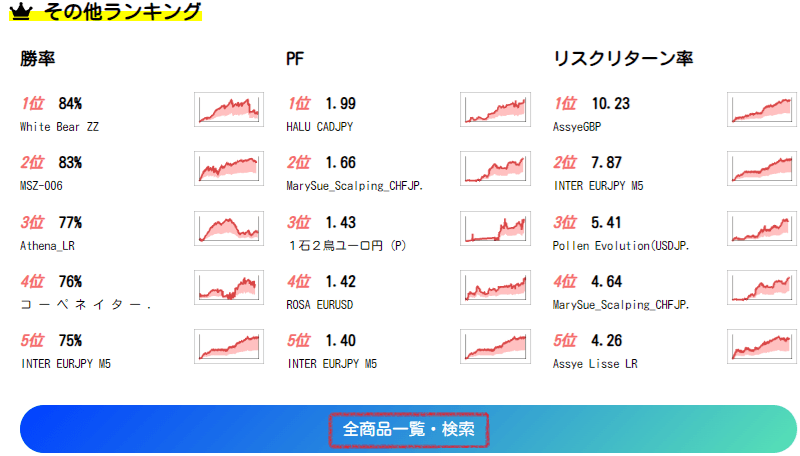 [レッツリアル] 「全商品一覧・検索」ボタンの場所