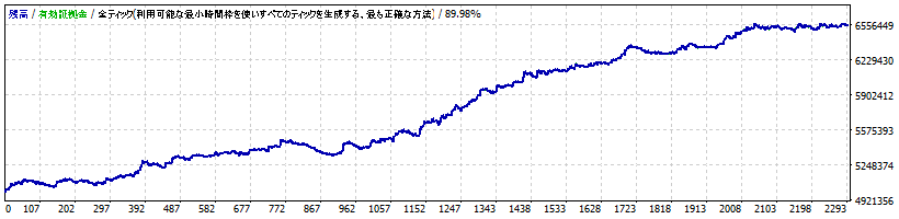 EA.2 トレンドフォローB（EURJPY）-AXIORY（スタンダード口座）-スプレッド：4.0pips設定の損益ブラフ