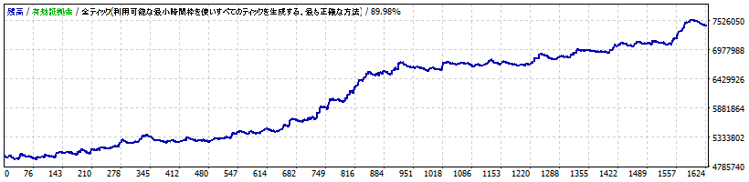 EA.2 トレンドフォローB（GBPJPY）-AXIORY（スタンダード口座）-スプレッド：3.0pips設定の損益ブラフ