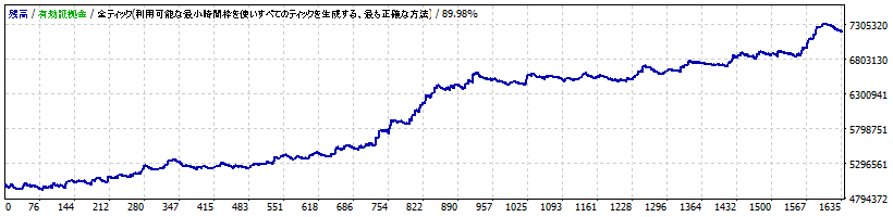 EA.2 トレンドフォローB（GBPJPY）-AXIORY（スタンダード口座）-スプレッド：4.0pips設定の損益ブラフ