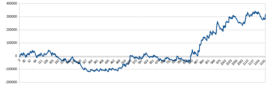 EA.2 トレンドフォローB（EURJPY）-AXIORY（スタンダード口座）-フォワードテストの損益ブラフ