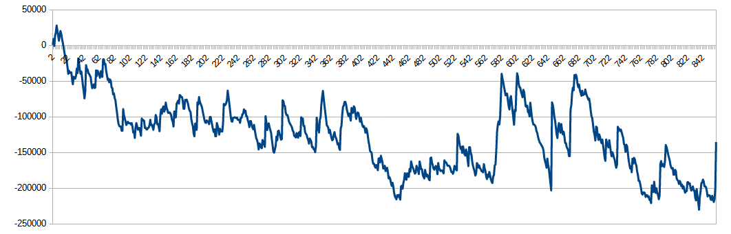 EA.2 トレンドフォローB（GBPJPY）-AXIORY（スタンダード口座）-フォワードテストの損益ブラフ