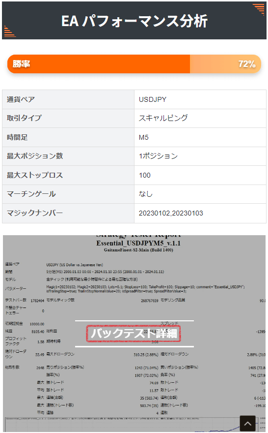 [シストレ.COM] バックテスト結果を表示するためのクリック場所