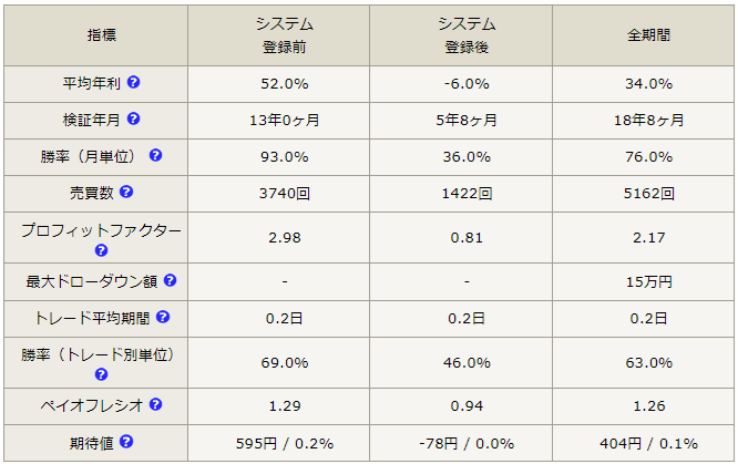 [テラス] テスト結果の指標の例