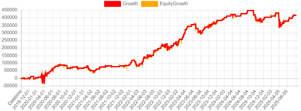 EA-BANKのEA「「THE　AUDCAD」タイプB」のフォワードテストの損益グラフ（～25/8）