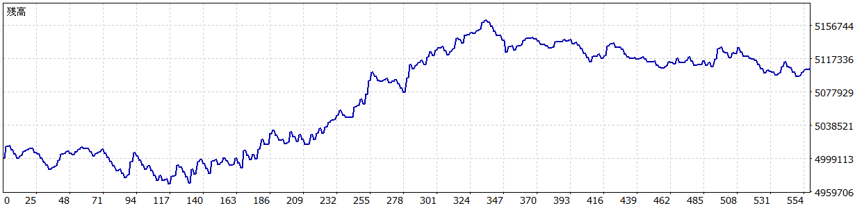 TariTali（タリタリ）のEA「29.AUDUSD M30」のバックテストの損益グラフ（2014/1～2018/12）
