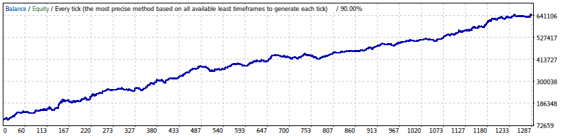 ゴゴジャンのEA「POB-EURJPY」のバックテストの損益グラフ